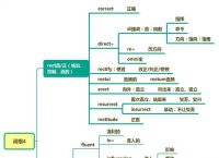 关于improvisation词根词缀记忆的信息