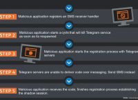 [Telegram频道搜索]Telegram频道搜索器