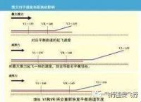 飞机起飞v1速度是多少[飞机起飞要达到起飞速度是多少]
