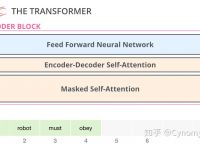 Transformer是什么-transformer是什么意思英语