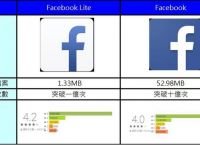 facebookliteapk的简单介绍