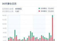 关于李晨比特币5个亿爆仓怎么翻身的信息