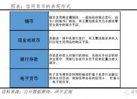 货币形式演变本质上是什么-货币形式的演变经历了哪些阶段?其发展具有怎样的趋势?