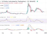 狗狗币最新价格行情美元-狗狗币价格最新价格表美元