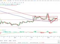 比特币最新行情走势图实时-比特币最新行情走势图实时分析