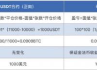 usdt是什么货币怎么样获得的简单介绍