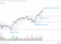 比特币最新行情分析走势-比特币最新行情分析走势新浪