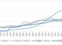 信用卡是m2货币供给的一部分-用信用卡支付属于货币的什么职能