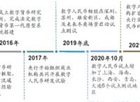 数字货币有哪些类型和特点-数字货币有哪些类型和特点图片