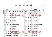 电报怎么设置汉字符号[电报怎么设置汉字符号格式]