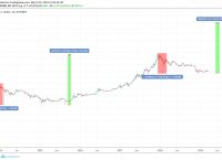 比特币最新价格行情走势图表-比特币最新价格行情走势图表分析