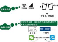 关于法偿货币和法定货币的区别的信息