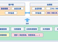 IM钱包客服-imtoken钱包官网客服