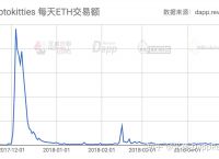 cryptokitties交易平台的简单介绍