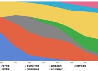 不能作为价值储存手段的物品包括哪些-不能作为价值储存手段的物品包括哪些内容