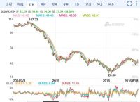 纽约原油cfd-纽约原油CFD期货实时行情