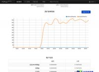 ltc地址查询-trc20usdt地址查询