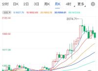 黄金价格走势-黄金价格走势分析