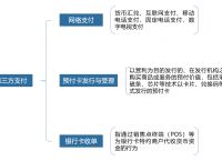 电子货币有几种类型-电子货币的类型有哪些