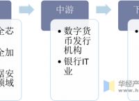 电子货币有哪些-电子货币有哪些特点