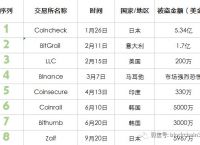 十大币圈钱包排行榜-2021币圈十大钱包