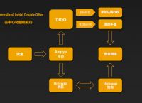 usdt流程-usdtrub