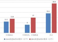 越南三大运营商[越南哪家运营商信号好]