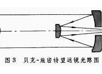 telescope加速器官网的简单介绍