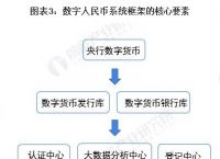 imc软件数字货币-im数字货币是真的吗