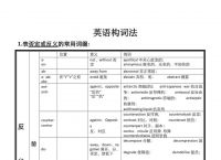 关于telephone词根词缀的意思的信息