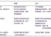 电子现金持有方式-电子现金的使用方式