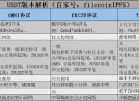 usdttrc20生成地址-usdt erc20地址生成