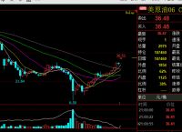 纽约原油最新价格-纽约原油最新价格走势图