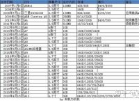 苹果telegreat参数-苹果telegreat参数填完点不懂