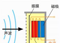 老是能听见电报声-老是能听见电报声音