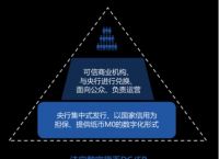 数字货币对商业银行的影响-数字货币对商业银行的影响国内研究现状