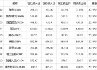 欧元人民币最新汇率走势-欧元兑人民币汇率走势查询