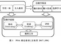 tp流程-TP流程有那些