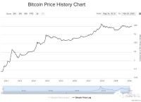 比特币价格历史-比特币价格历史图