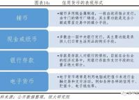 法定电子货币和存款电子货币-下列电子货币中什么属于储值卡型电子货币