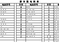 电报码转换-电报码在线翻译7546