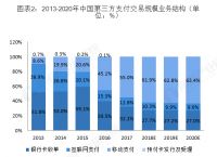 包含电报上有人发第三方交易明细的词条