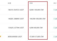 usdt区块链查询浏览器-usdt区块中文浏览器查询