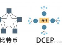 法定货币名词解释汇总-法定货币形式是什么意思