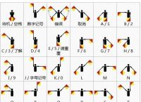 电报码数字对照表-电报码翻译对照表3300