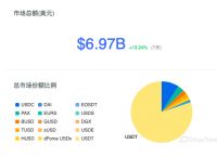 usdt钱包提现人民币-usdt提币怎么转成现金