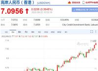 usd兑人民币的汇率-usd兑人民币汇率是多少