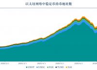 usdt货币地址-usdt地址交易查询