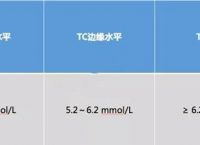 TG指标是什么-Tg指标是什么,SBR