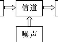 电报传播特点-电报是如何传递信息的